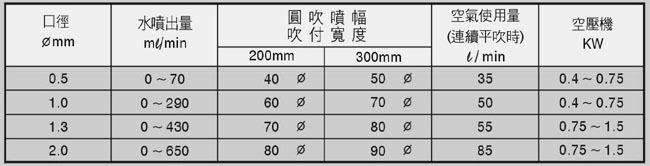 自動噴槍參數(shù)圖